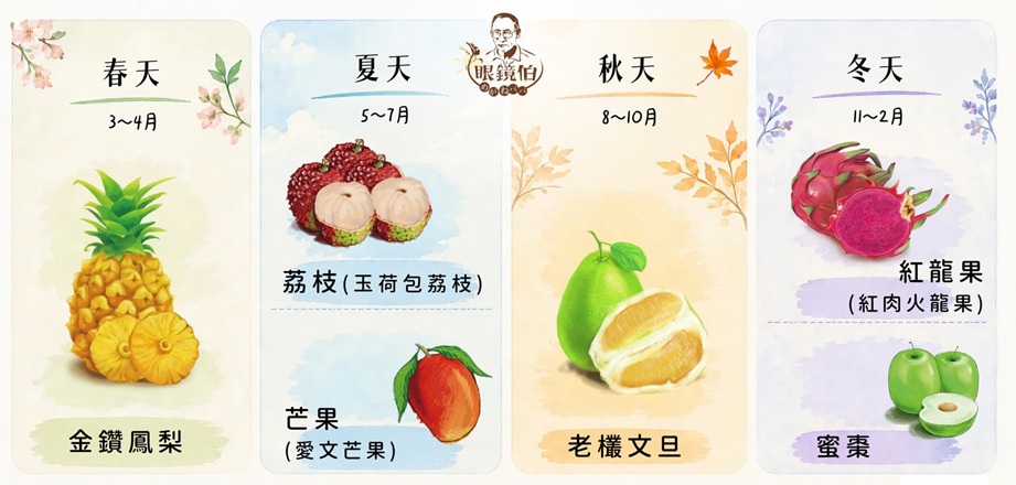 台灣水果寄到日本、韓國！台灣芒果也能寄國外，鳳梨、文旦、蜜棗、火龍果寄到國外要多久